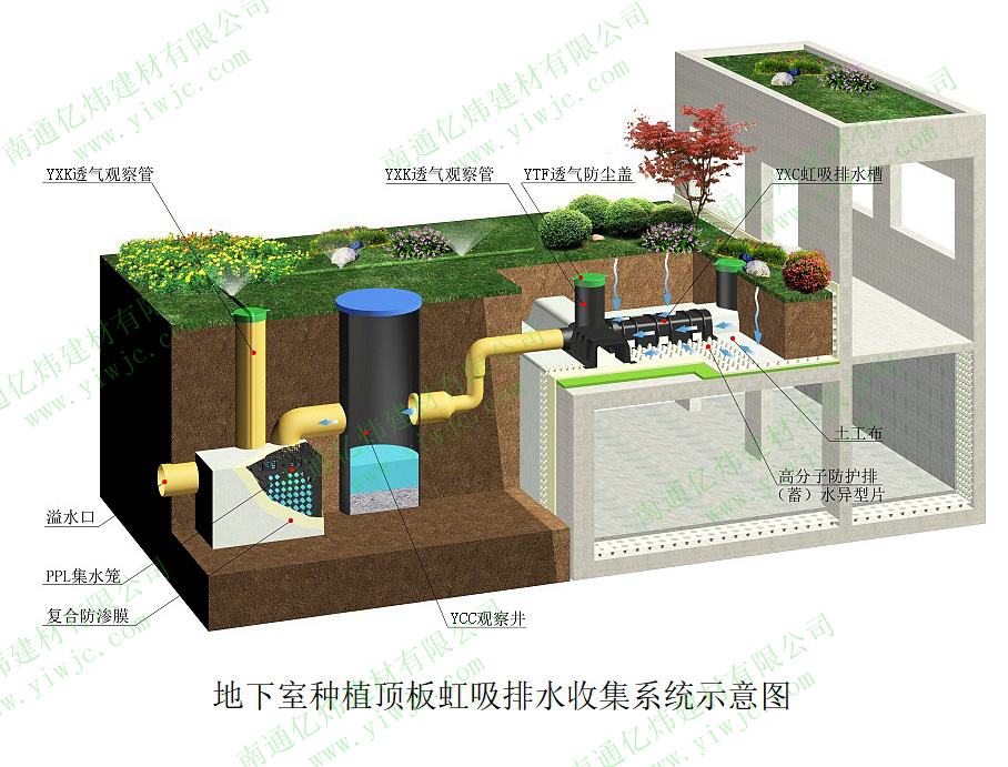 SDS防護虹吸排水收集系統(tǒng)